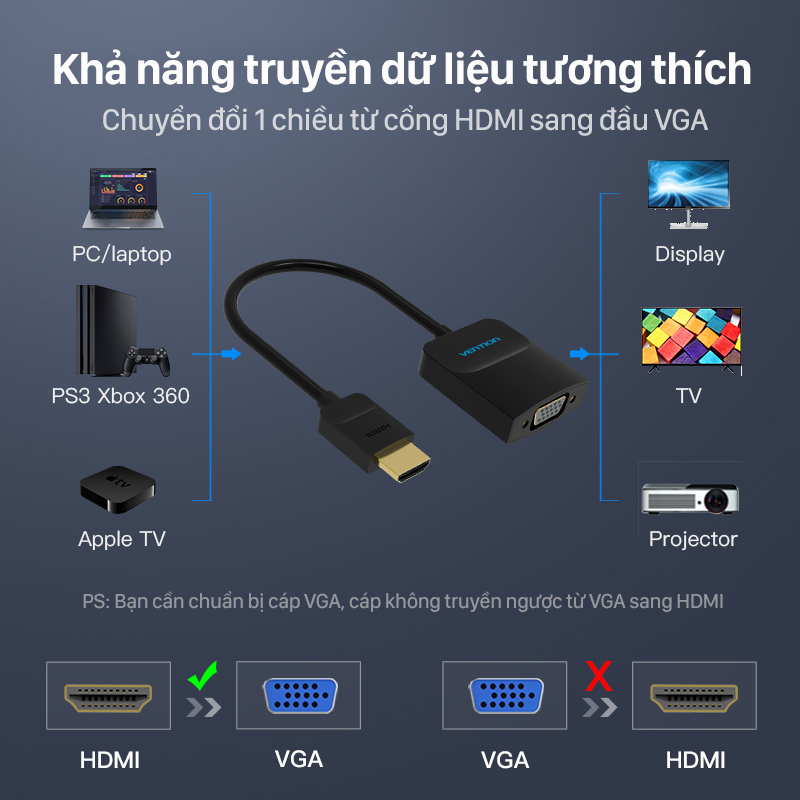 Cáp HDMI to VGA 1080P Full HD Vention - Dây cáp chuyển đổi Hdmi sang Vga Máy tính, Laptop - Hàng chính hãng