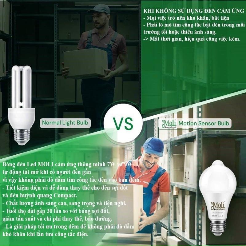 ĐÈN LED CẢM ỨNG CHUYỂN ĐỘNG HỒNG NGOẠI