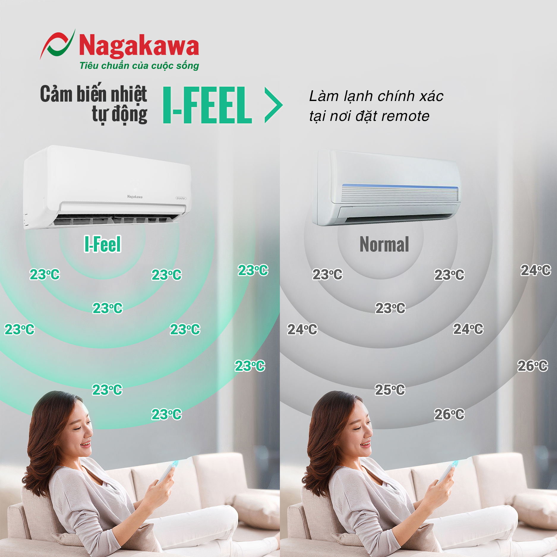 Điều hòa inverter 1 chiều 18000BTU/H NIS-C18R2H11 - Made in Malaysia - Giao hàng toàn quốc - Hàng Chính Hãng