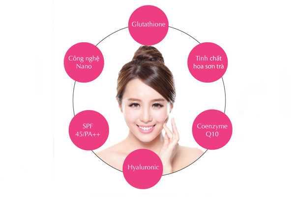 Thành phần có trong CC Make Up Body