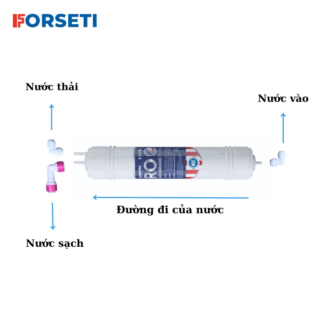 Bộ cút + van chuyển đổi màng RO cắm chậm sang màng RO đúc, cắm nhanh cho dùng máy lọc nước RO Karofi,.... - Hàng nhập khẩu