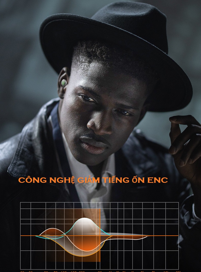 Tai Nghe Bluetooth 5.3 H9, TWS Chống Ồn Thông Minh ENC, Âm Thanh Hifi - Stereo , Độ Trễ Chơi Game 45ms .