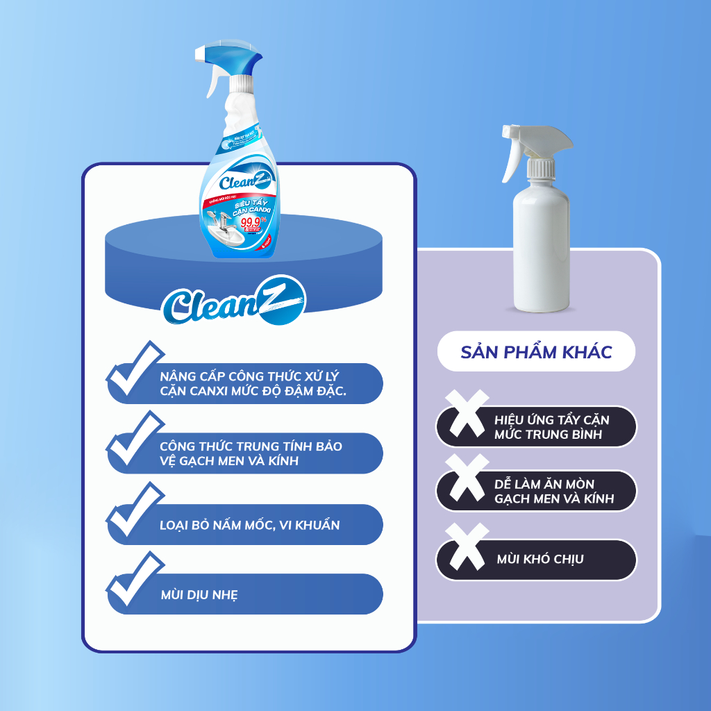Chai Xịt Siêu Tẩy Cặn Canxi CleanZ Chống Ăn Mòn Inox Vệ Sinh Vòi Rửa, Vòi Sen, Vách Kính 330ml