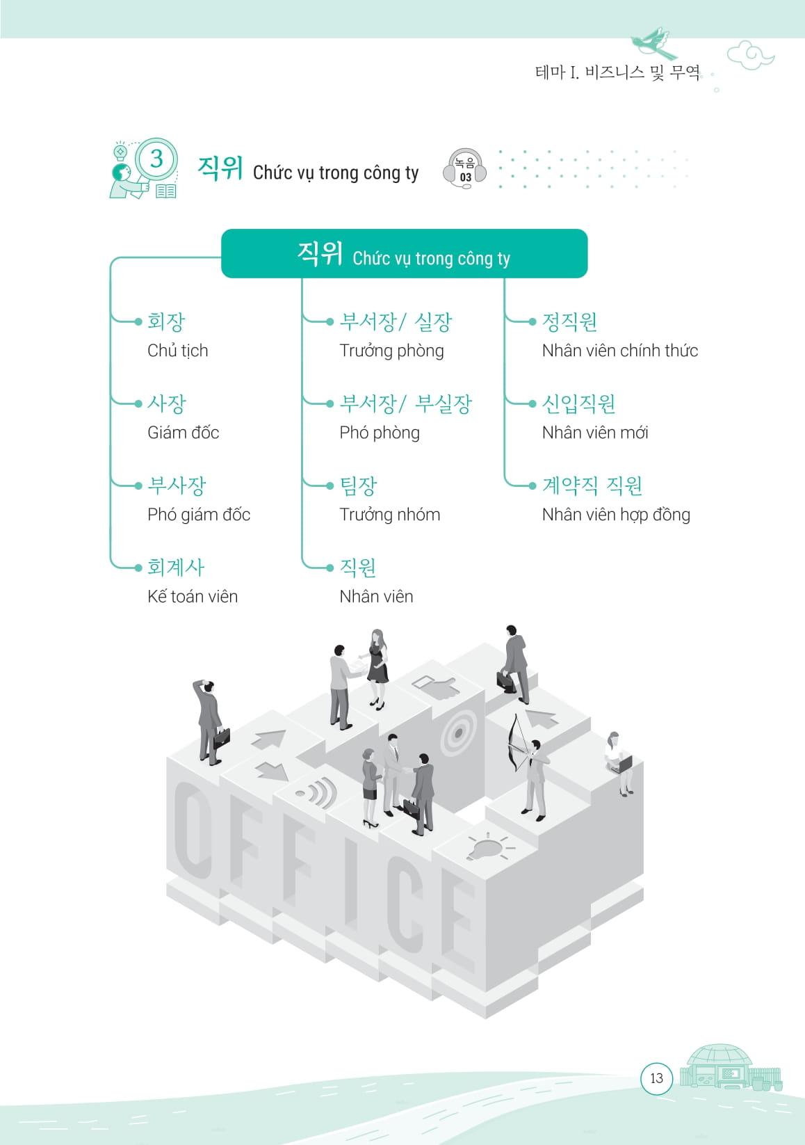 Sách - All In One Korean - Sổ Tay Mind Map Từ Vựng Tiếng Hàn Chuyên Ngành - Dành Cho Người Đi Làm