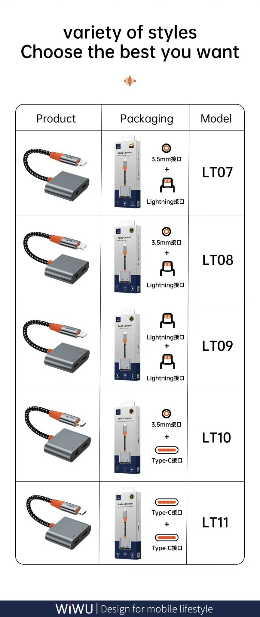 Cáp âm thanh Wiwu Audio adapter LT07, LT08, LT09, LT10, LT11 cho điện thoại di động, ô tô, loa âm thanh, karaoke U-shield, selfie âm thanh chất lượng cao HIFI, vừa chơi vừa sạc - Hàng chính hãng