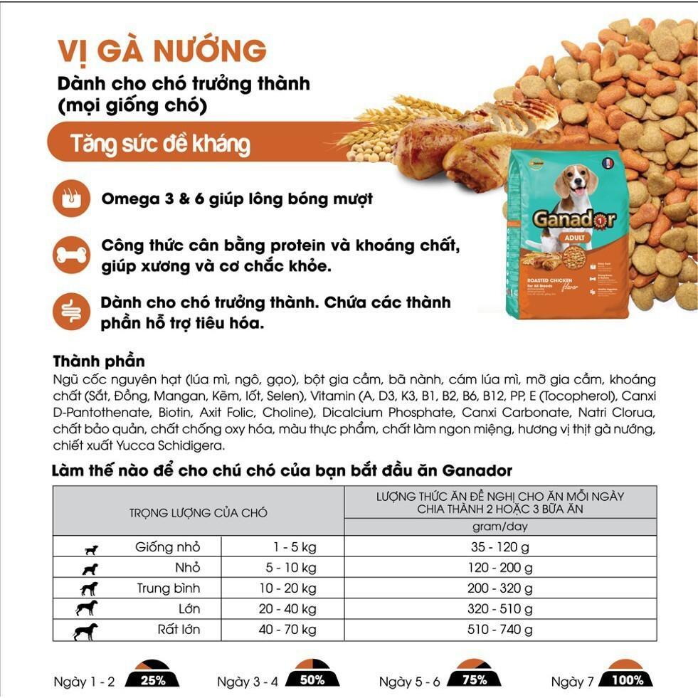 [Giá sốc - Tặng kèm gói thức ăn hạt 400gr] Thức ăn cho chó trưởng thành Ganador vị gà nướng bao 10kg