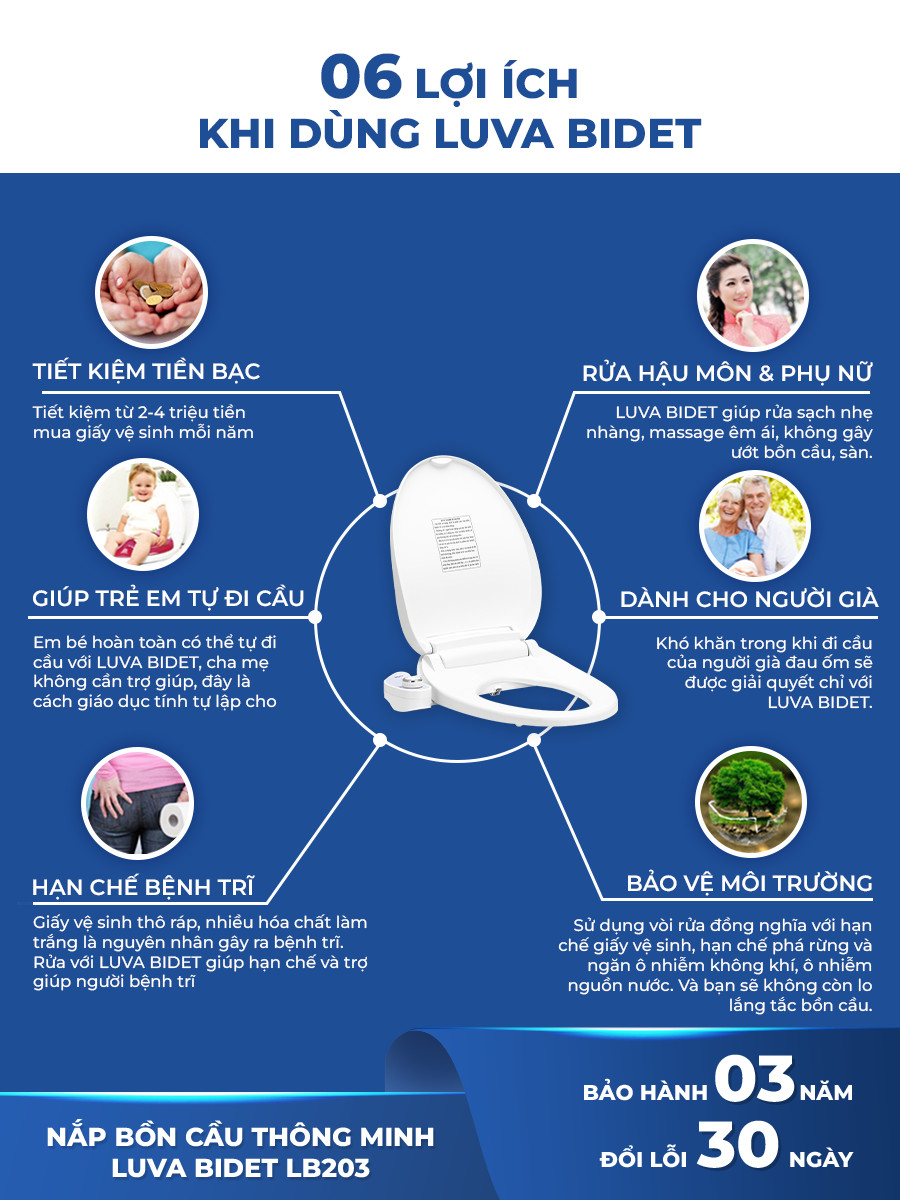 Nắp Bồn Cầu Tự Rửa Thông Minh LUVA BIDET - LB203