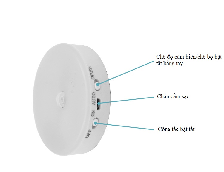 Đèn Led dán tường cảm biến chuyển động hồng ngoại Dz168 (Tặng kèm bộ 6 con bướm dạ quang phát sáng)