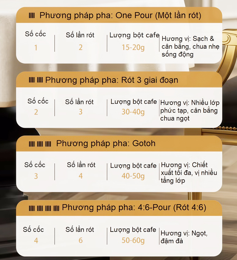 Máy pha cà phê, trà Drip cao cấp - Dòng máy chuyên nghiệp. Thương hiệu Đài Loan Wing Kwong cao cấp WCM-720. HÀNG CHÍNH HÃNG