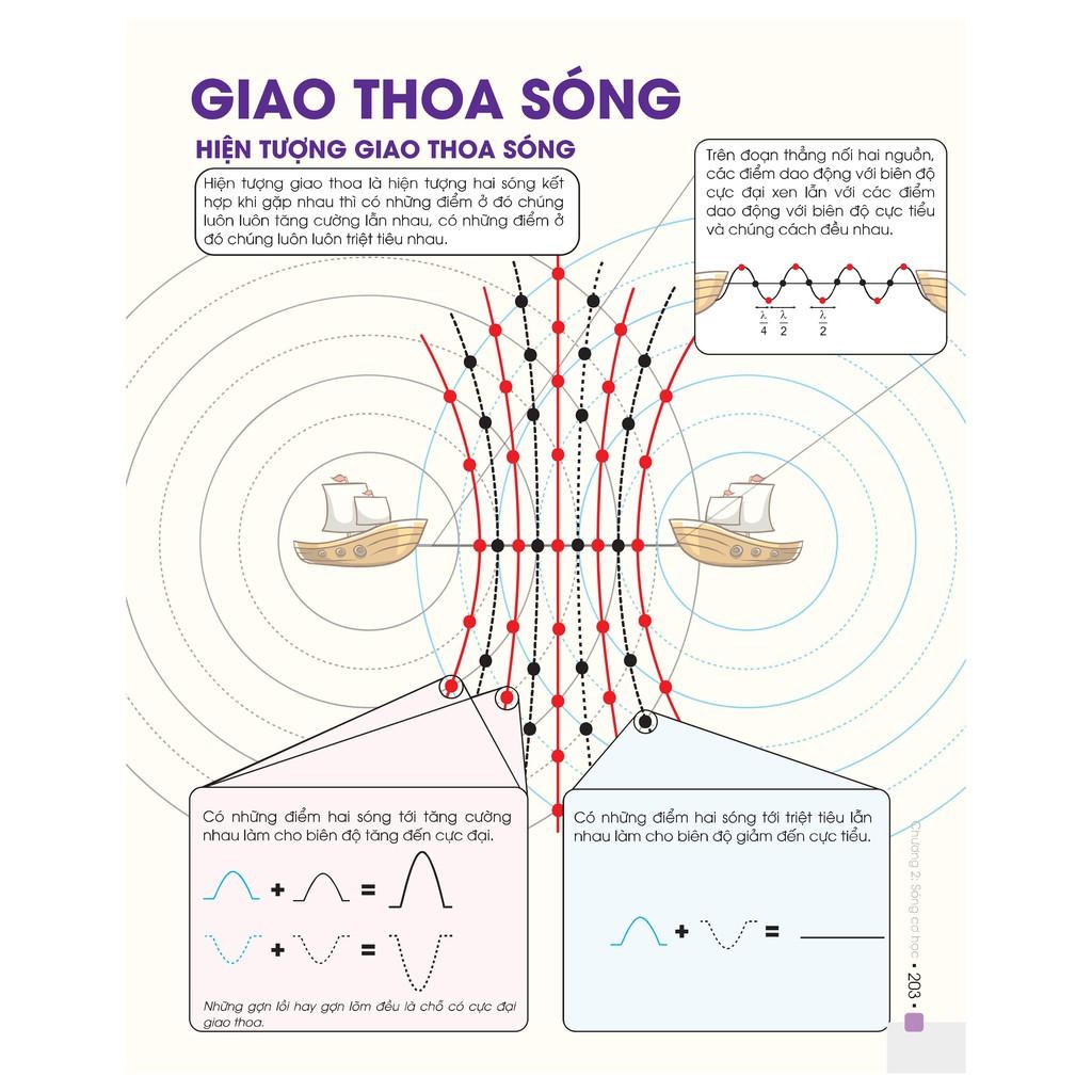 Sách - Đột Phá 8+ Kì Thi THPT Quốc Gia Môn Vật lí - Tập 1