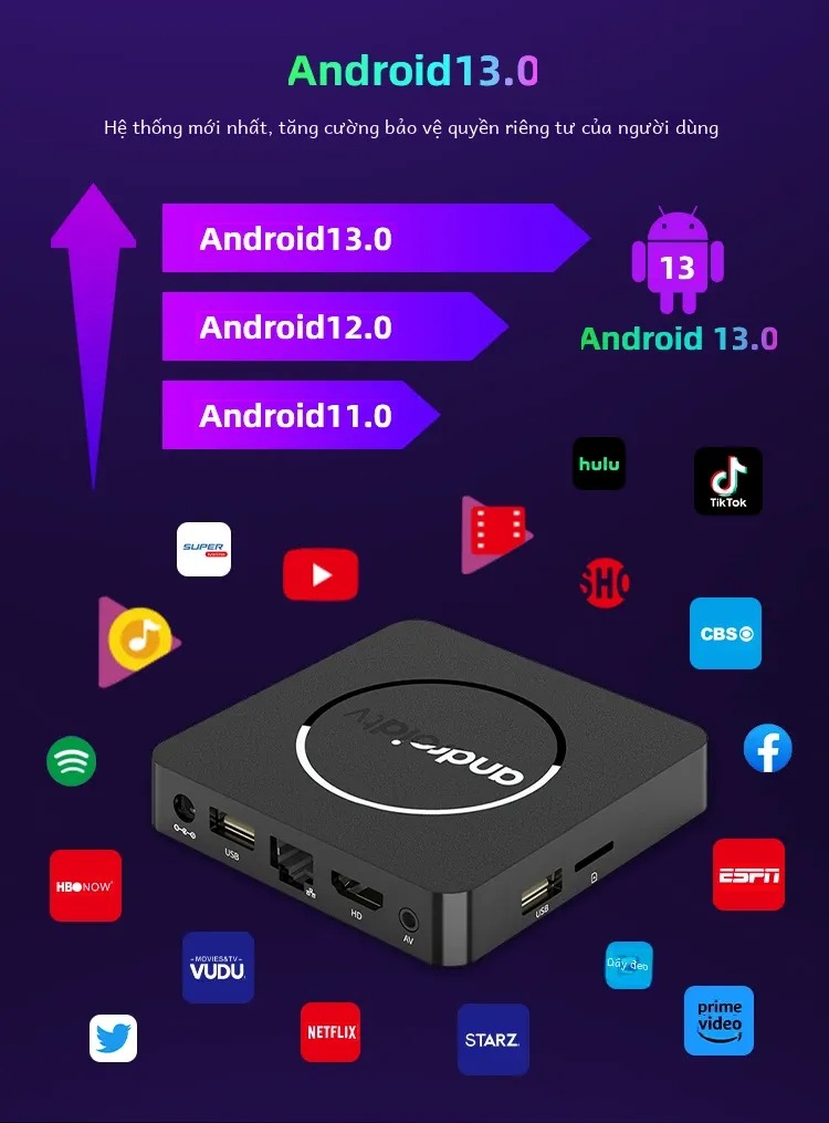 Android tv điều khiển giọng nói tiếng việt hỗ trợ bluetooth Wifi 2 băng tần kép cài sẵn youtube chặn quảng cáo, truyền hình cáp và xem phim HD miễn phí vĩnh viễn - Hàng nhập khẩu