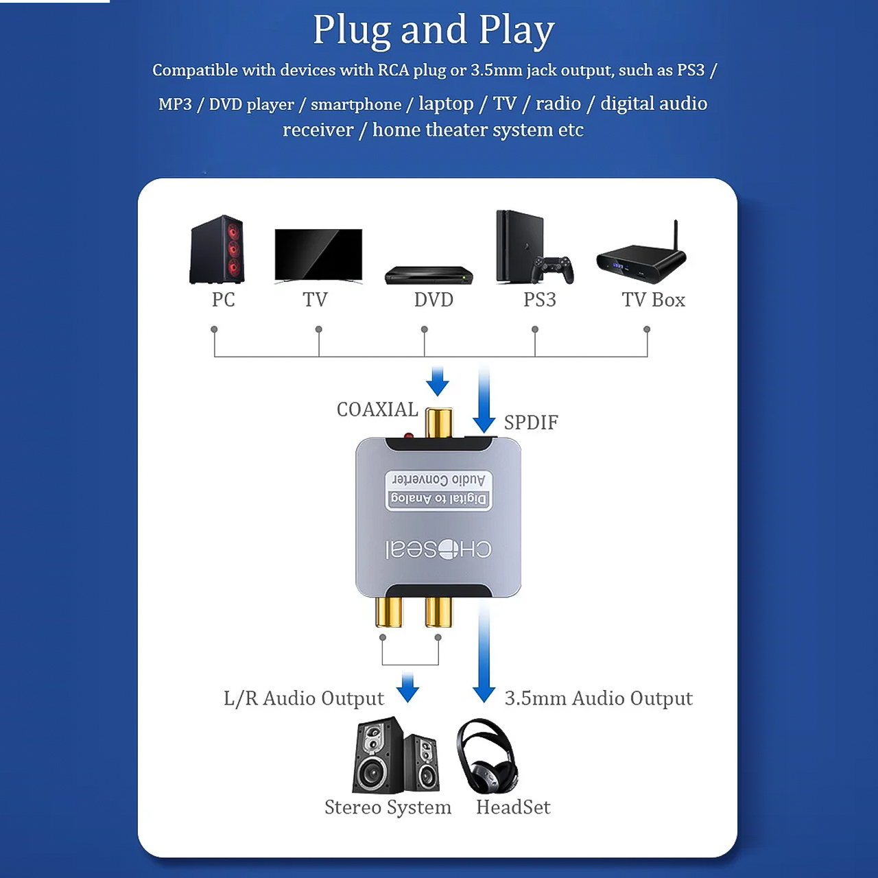 Bộ chuyển đổi âm thanh quang học Vinetteam Choseal kèm dây quang sang AV ra audio tiếng to - hàng nhập khẩu