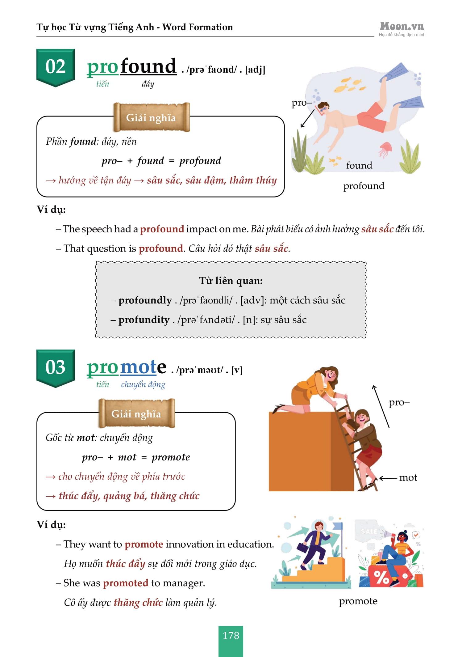 Sách - Tự Học Từ Vựng Tiếng Anh - Word Formation