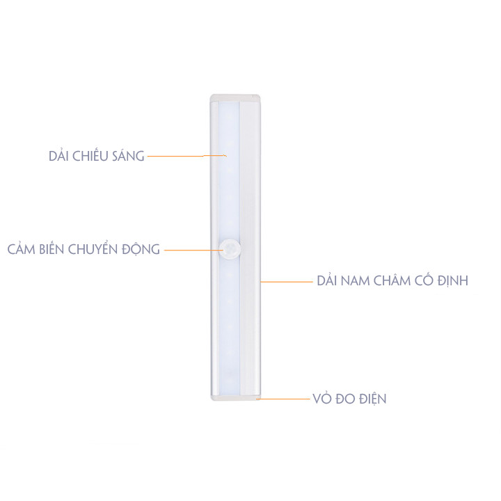 Đèn LED Không Dây . Đèn LED Cảm Ứng Chuyển Động- Đèn LED Thông Minh- Đen LED Trang Trí