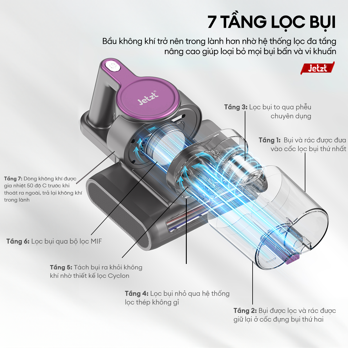 Máy hút bụi hút bụi giường nệm diệt khuẩn UV thế hệ mới JETZT J9, hàng chính hãng