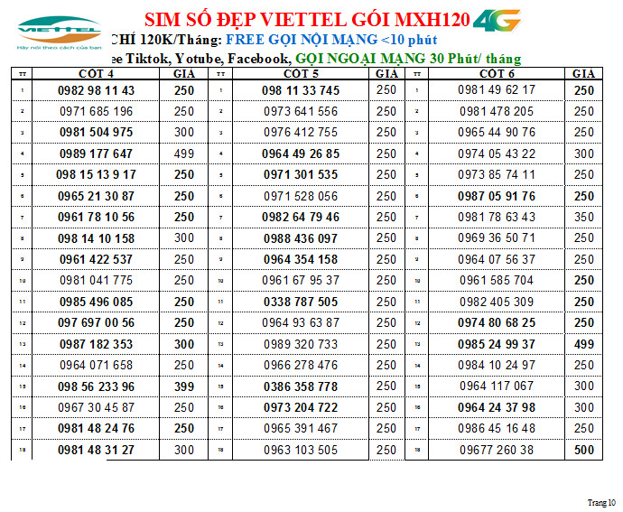 Chọn số- Sim nghe gọi Viettel dùng mãi mãi, Gói V90B/ V120B/ V150B- miễn phí gọi nội mạng, Mã số 250, Hàng Chính Hãng