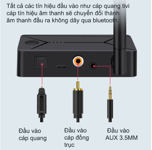 Bộ chuyển đổi âm thanh sang bluetooth 5.0 không dây DM667