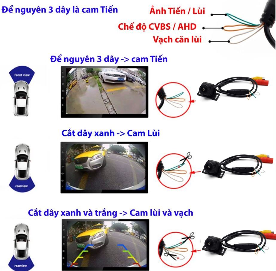 Camera tiến,camera lùi  AHD720P chân cắm AV dùng cho nhiều loại màn hình