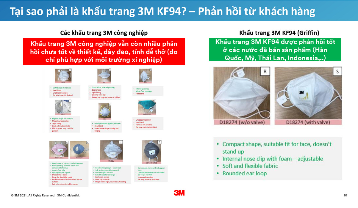 Khẩu trang chống bụi và kháng khuẩn 3M 9013 đạt chuẩn KF94 - Màu Trắng