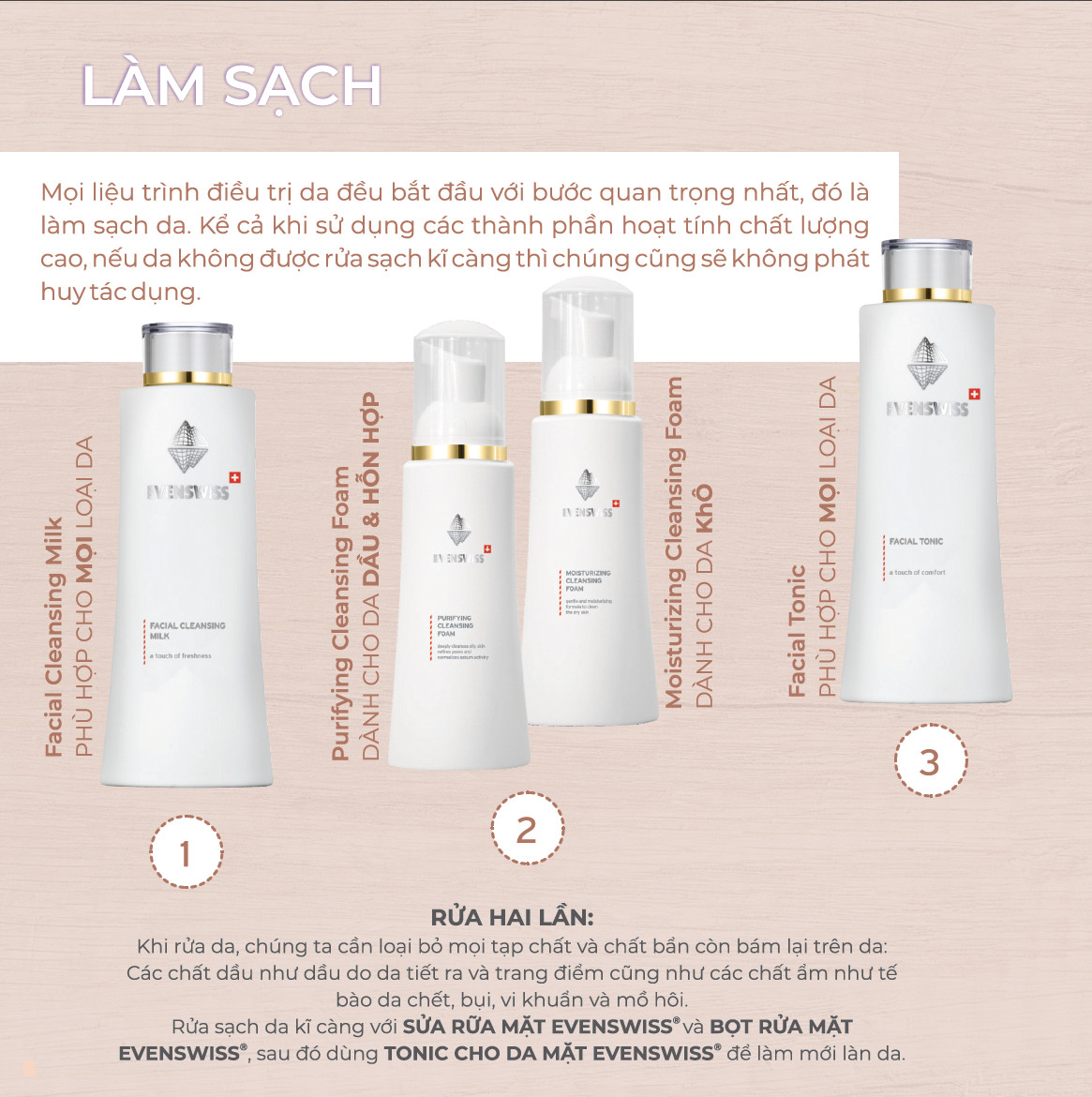 Sữa Rửa Mặt Chống Kích Ứng Và Làm Sạch Da - EVENSWISS FACIAL CLEANSING MILK từ Thụy Sĩ 20ml