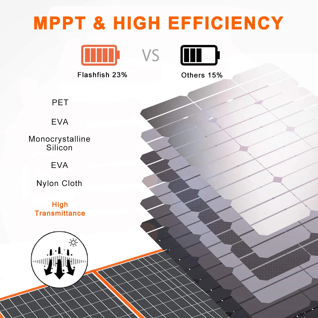 TẤM PIN NĂNG LƯỢNG GẤP GỌN - BỘ SẠC NĂNG LƯỢNG MẶT TRỜI DI ĐỘNG - Tương Thích Với Máy Phát Điện Di Động Điện Thoại Thông Minh - 18V 100W - TSP18V100W