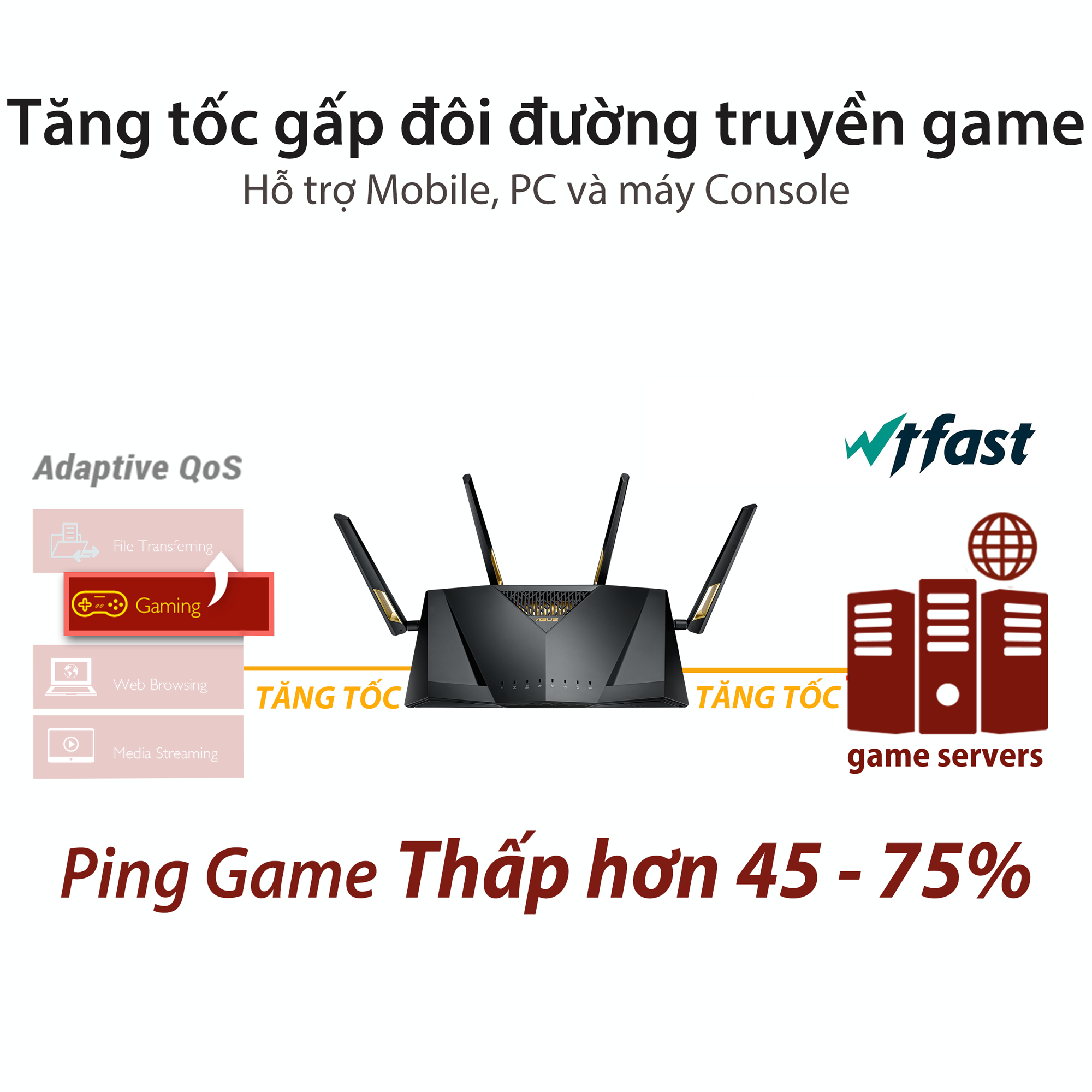 Router Wifi Băng Tần Kép ASUS RT-AX88U - Hàng Chính Hãng