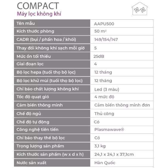 Máy Lọc Không Khí WINIX COMPACT AAPU500-JLE, Cho Phòng Lên Tới 50M2, Bộ Lọc Trước Lưới Mịn, Tiết Kiệm Năng Lượng, Có Cảm Biến Thông Minh, Chế Độ Tự Động, Nhập Khẩu Hàn Quốc, Bảo Hành 12 Tháng