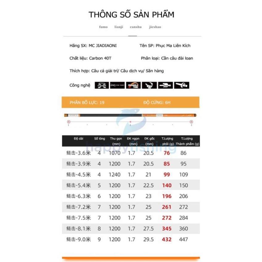 Hot - Cần Câu Carbon Siêu Nhẹ Siêu Cứng MC Phục Ma Liên Kích 6H- Bản Mới 2021 Chuyên Săn Hàng - sale