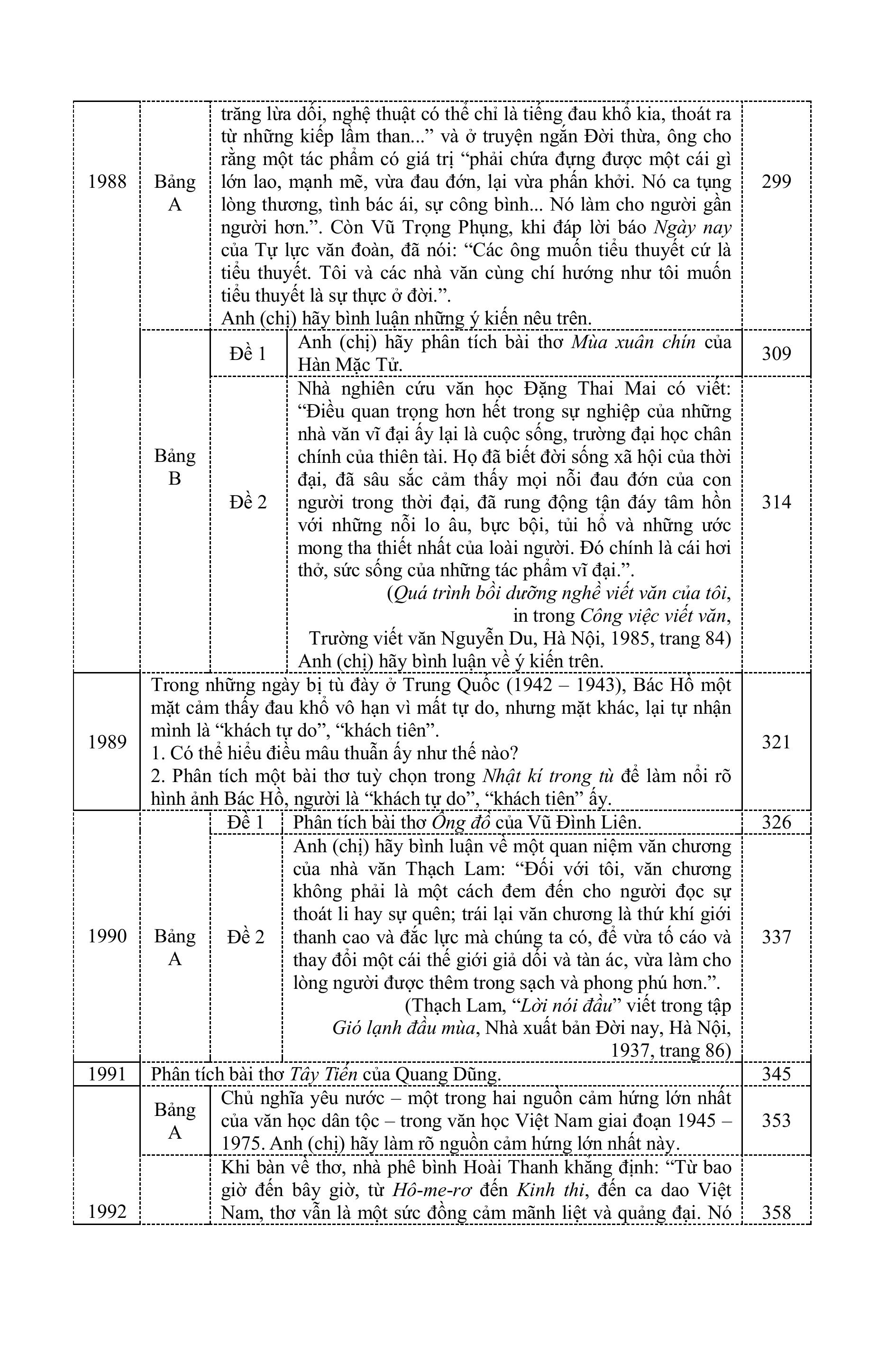 Sách - Tinh Tuyển Những Trang Văn Đoạt Giải Quốc Gia (từ năm 1955 đến hết năm 1999) Dùng Cho Khối THCS và THPT