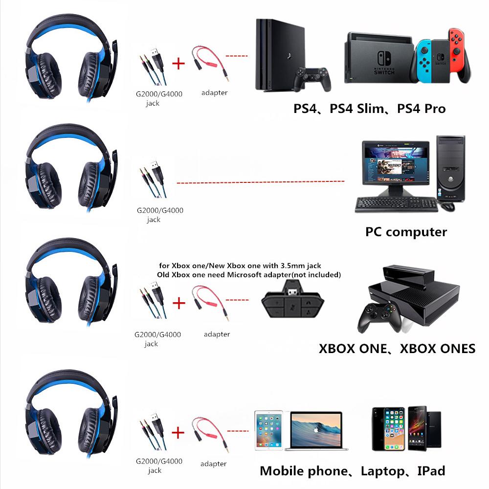 G2000 Tai Nghe Chơi Game Khoét Sâu Bass Stereo Casque Có Dây Tai Nghe Game Thủ Chụp Tai Có Mic Cho PS4 PS5 XBOX