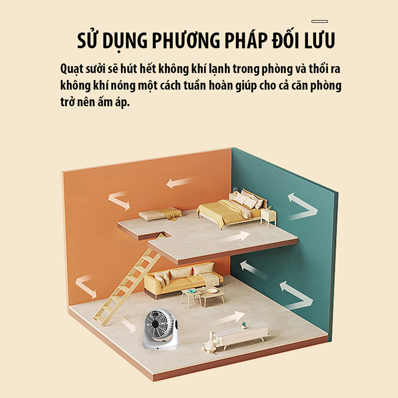 Quạt sưởi ấm mini máy sưởi ấm để bàn công suất lớn