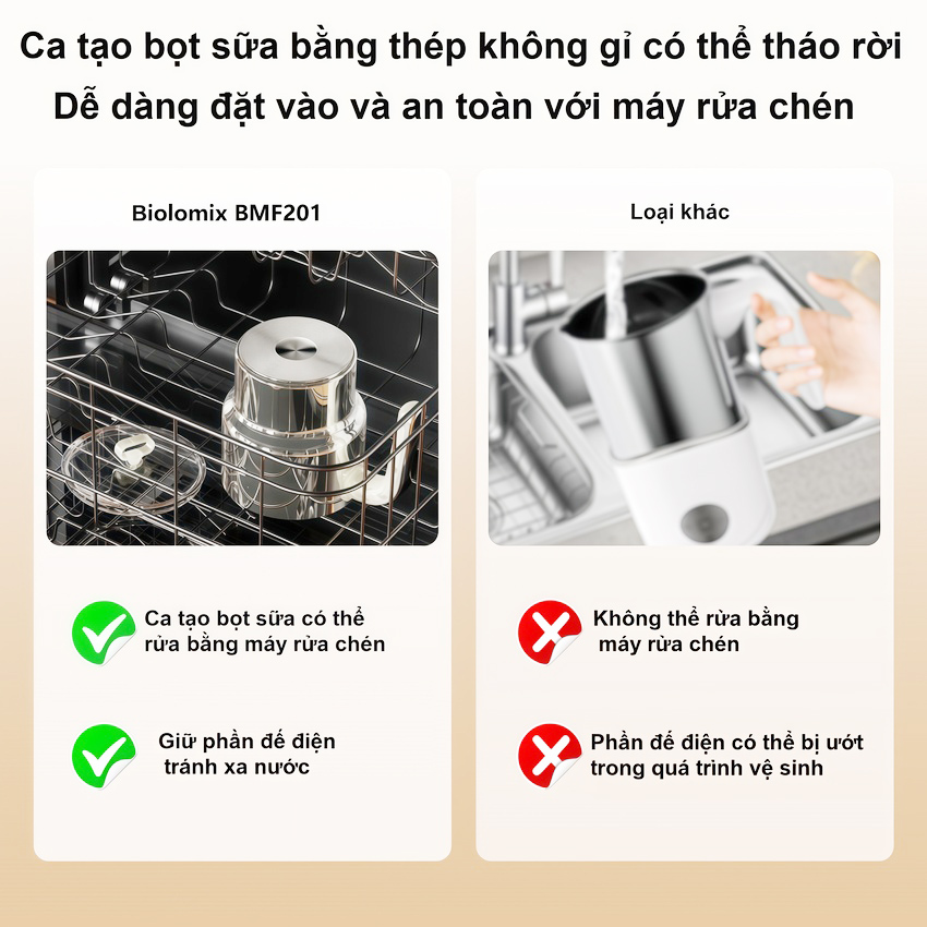 Máy tạo bọt sữa đa năng chuyên nghiệp 7 trong 1 thương hiệu Mỹ cao cấp Biolomix BMF201 - Hàng chính hãng
