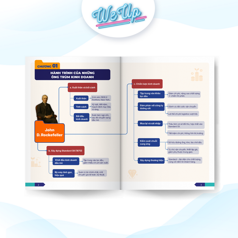 Sách - Mindmap - Sơ Đồ Tư Duy &quot;Công Thức Vận Hành Tỉ Phú&quot; của 10 Ông Trùm Kinh Doanh Huyền Thoại