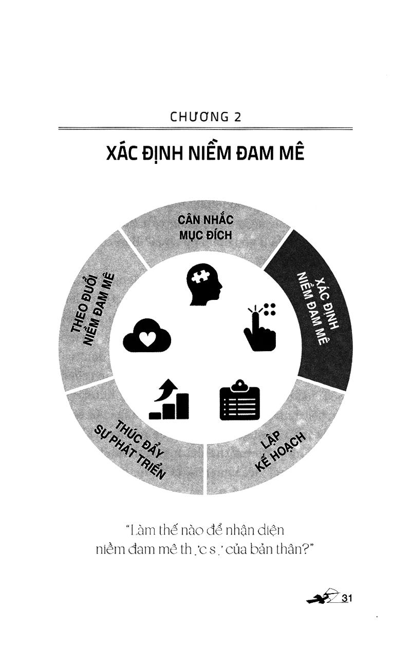 Sống Với Niềm Đam Mê