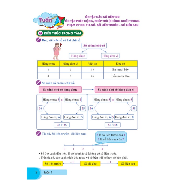 Sách - Bài Tập Tuần Toán 2 - Biên soạn theo chương trình GDPT mới - Cánh Diều - ndbooks