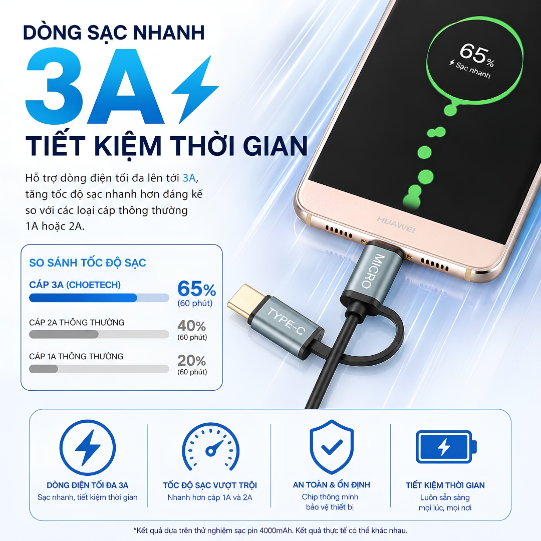 Dây sạc nhanh USB-A to Type-C + Micro USB Choetech XAC0012 Dài 120CM, Sạc Nhanh 3A, Chip Sạc Thông Minh, Truyền Dữ Liệu 480Mbps, Tương Thích Nhiều Thiết Bị - Hàng nhập khẩu