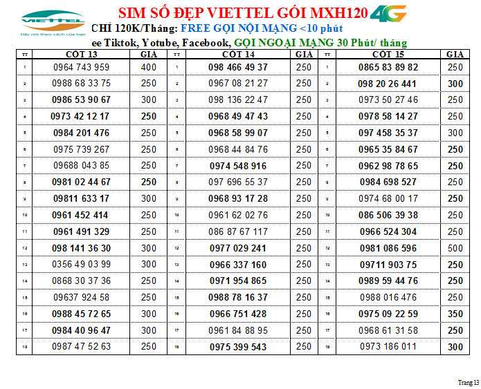 Chọn số- Sim nghe gọi Viettel dùng mãi mãi, Gói V90B/ V120B/ V150B- miễn phí gọi nội mạng, Mã số 250, Hàng Chính Hãng