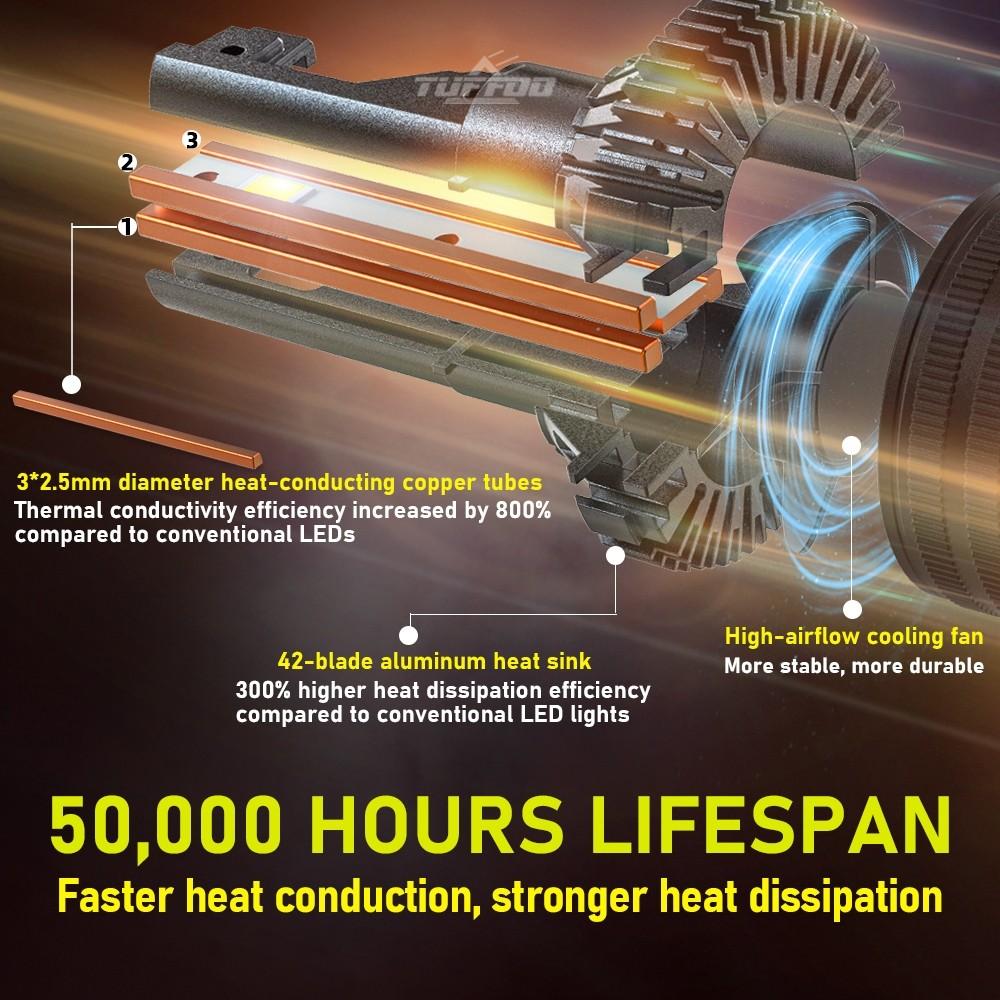 V PRO 2 Bóng Đèn LED Cho Civic FB 1.8L đời (2011-2015) Đèn Cos / Đèn Pha H11 / 9005- 6000K ánh sáng trắng - Đèn Pha