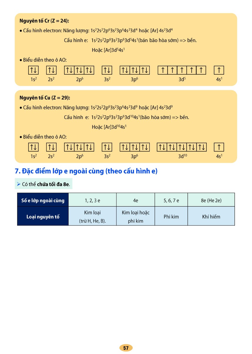 Tự Học Hóa Học 10 Tập Một (Theo Chương Trình GDPT Mới) _OP