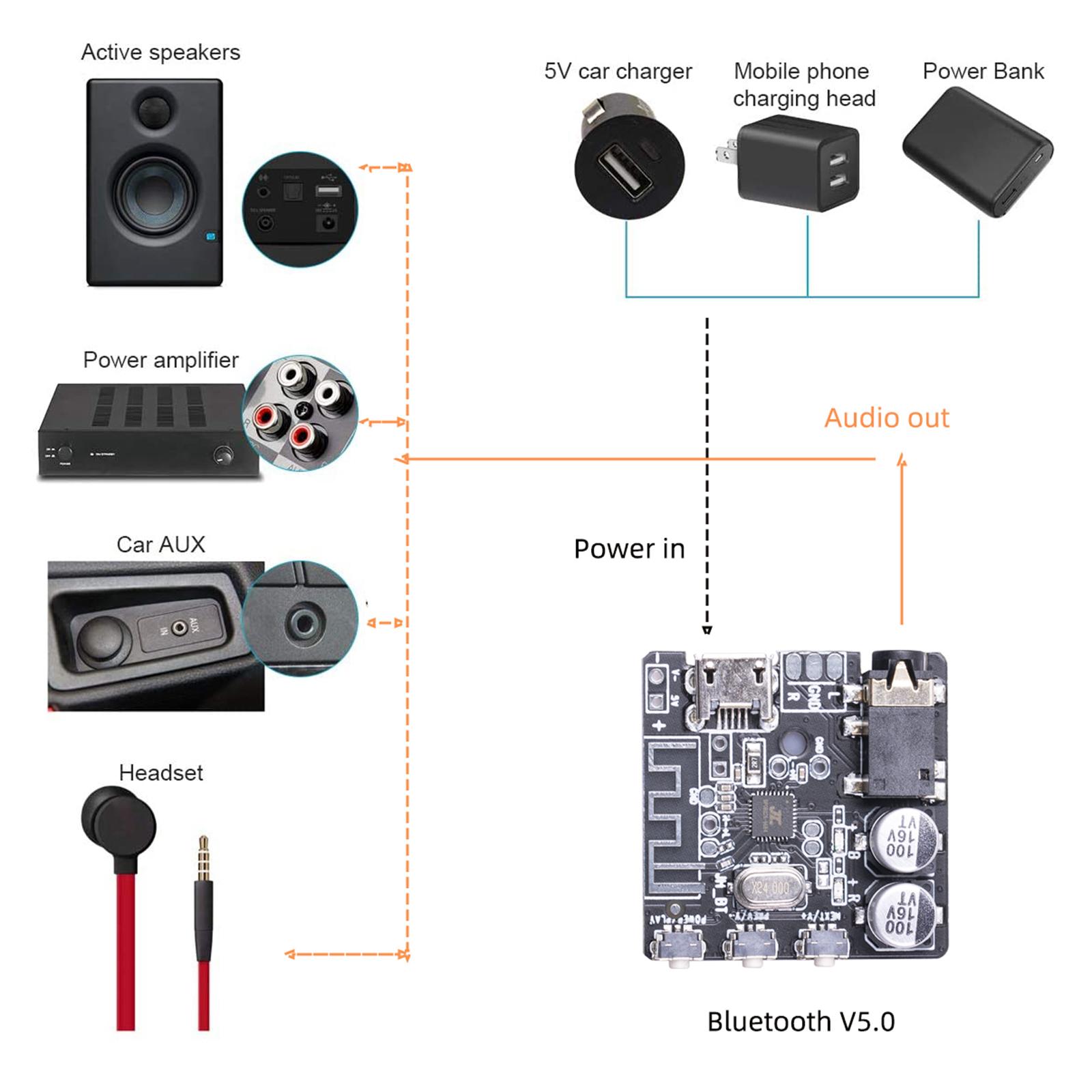 Bluetooth Module Audio Receive BT5.0 Module for Speaker Refitting 5.5V