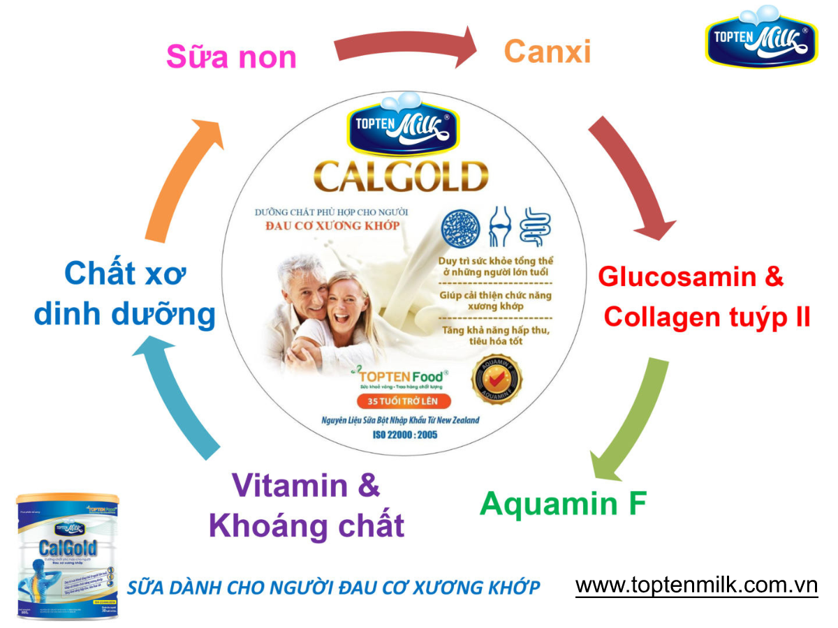 Sữa xương khớp,bổ sung can xi Cal Gold 800g topten milk