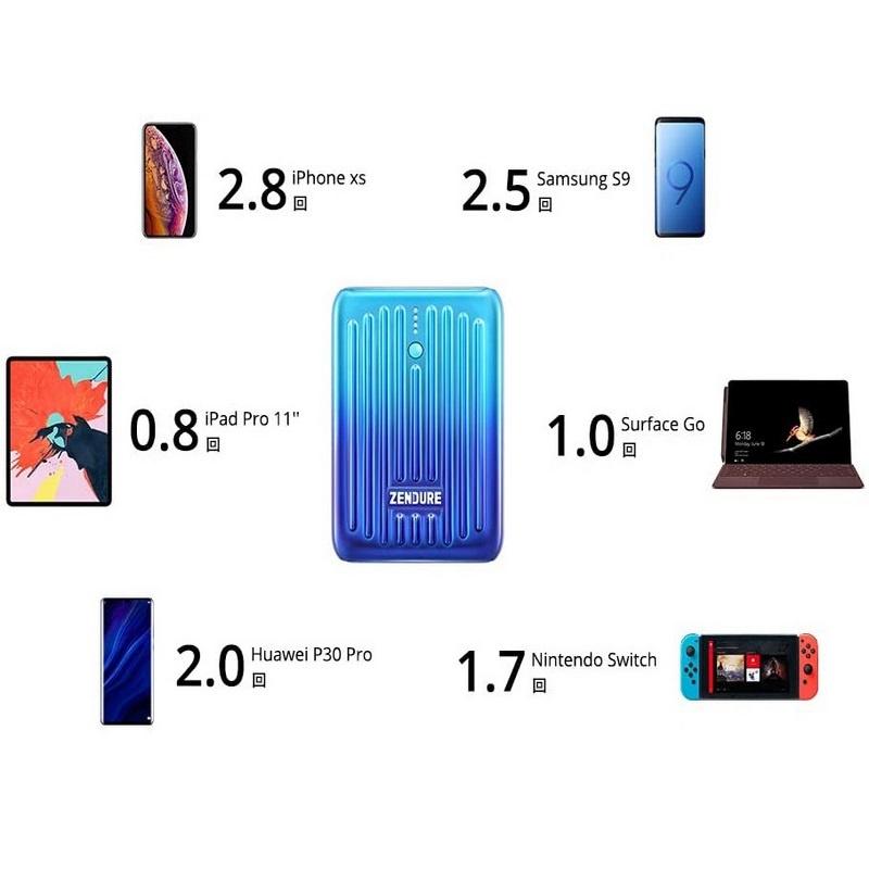 Pin dự phòng Zendure Supermini 10000mAh - Hàng chính hãng