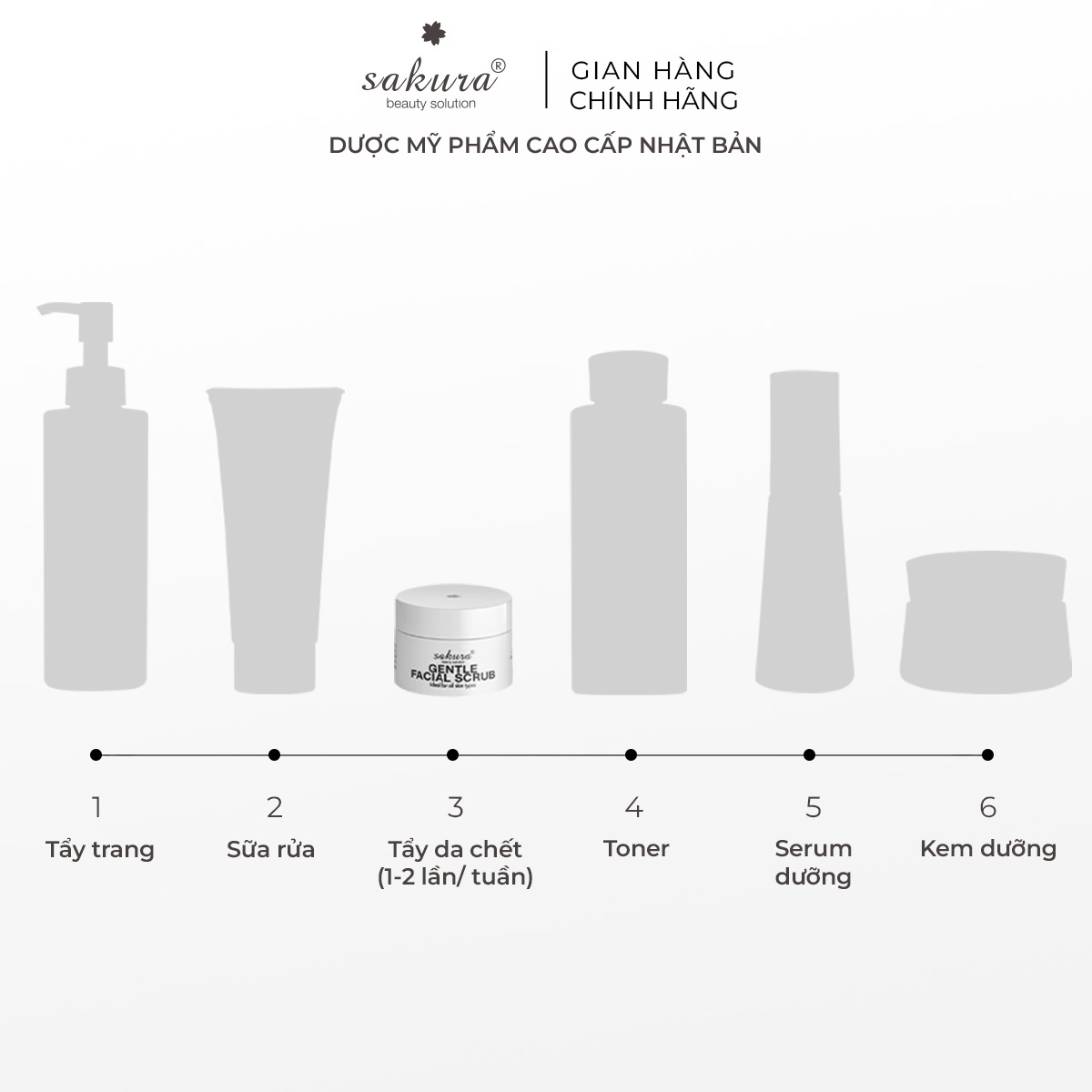 Tẩy tế bào chết da mặt Sakura Gentle Facial Scrub 30ml