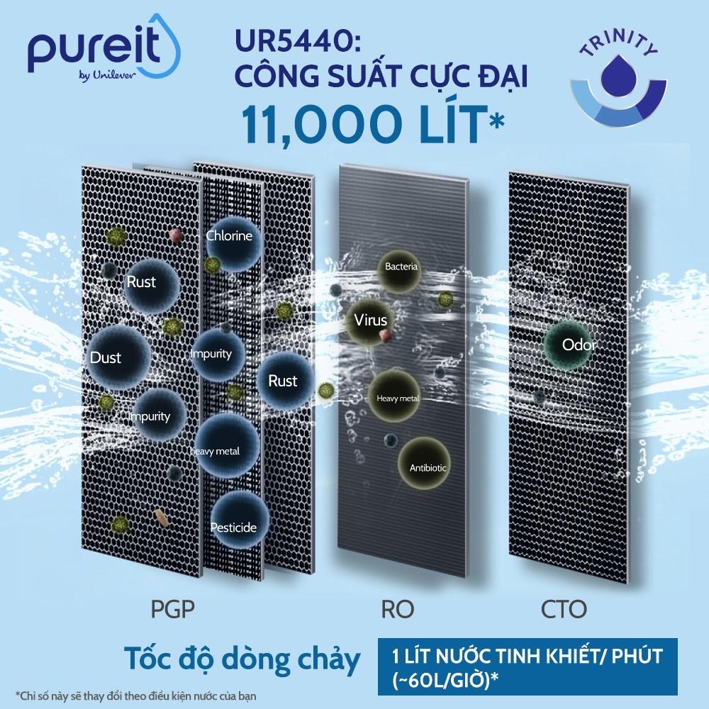 Máy lọc nước Pureit Delica UR5440 và Lõi lọc CTO, Lõi lọc PGP - Hàng chính hãng