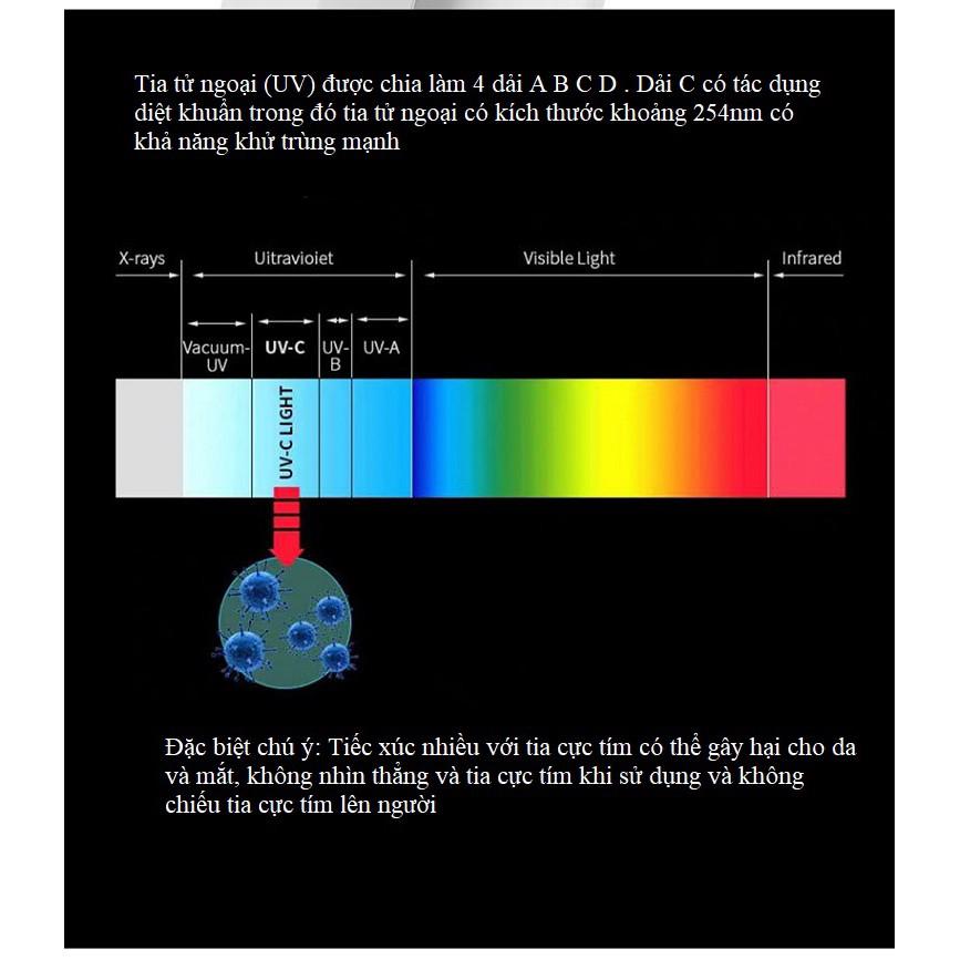 Thiết bị khử trùng bằng tia cực tím