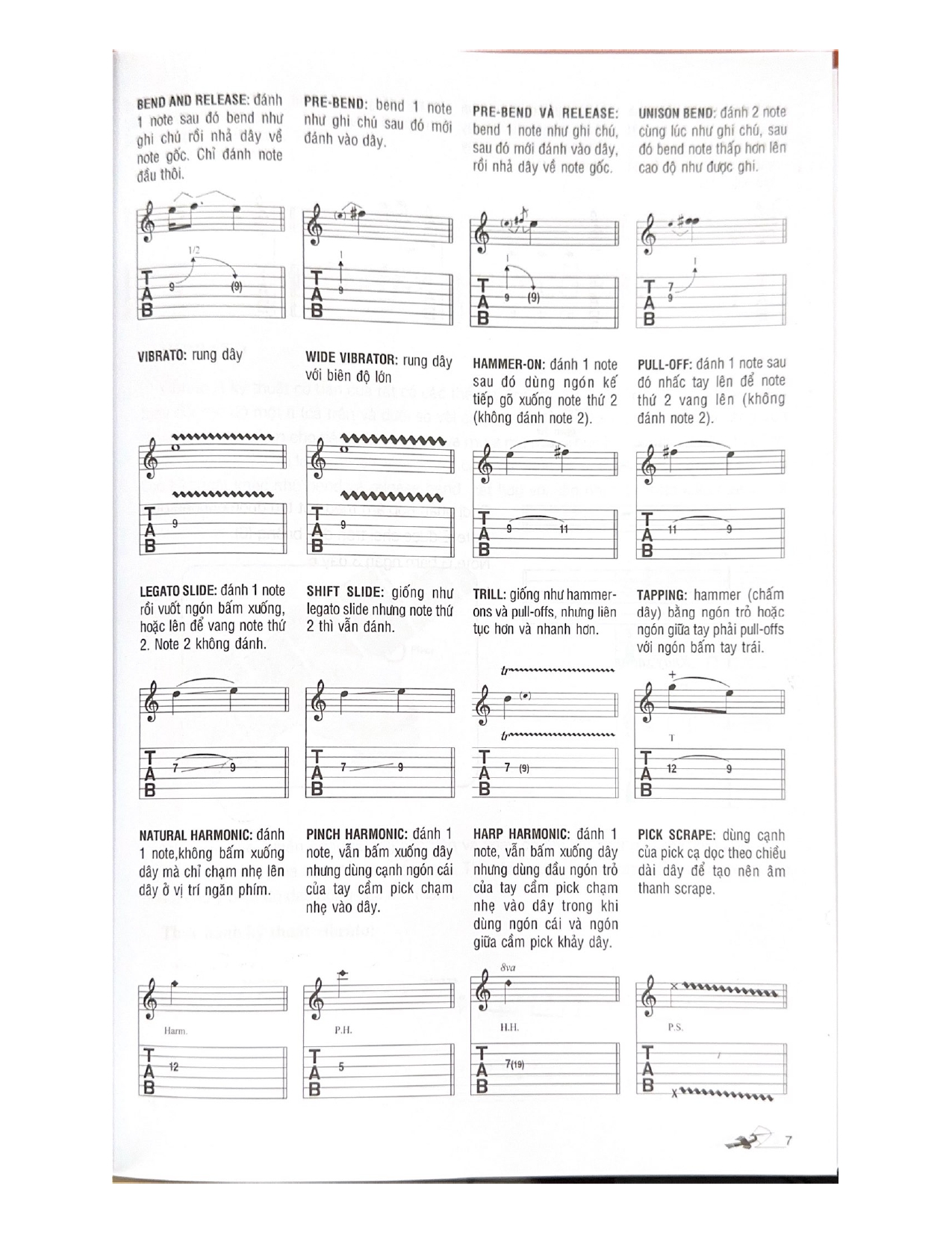 Kỹ Thuật SOLO Guitar