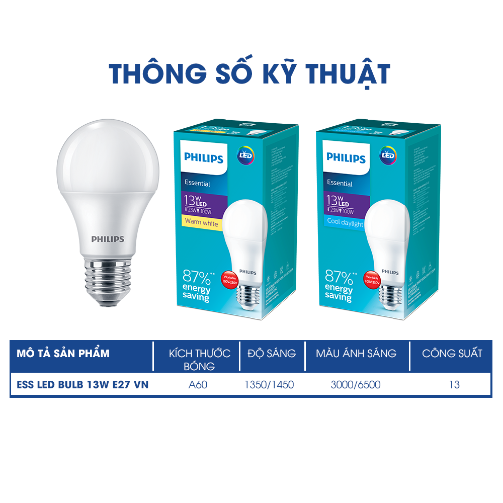 Bóng Philips LED bulb Essential E27 (5W,7W,9W,11W,13W) - E27 (3000K/6500K)