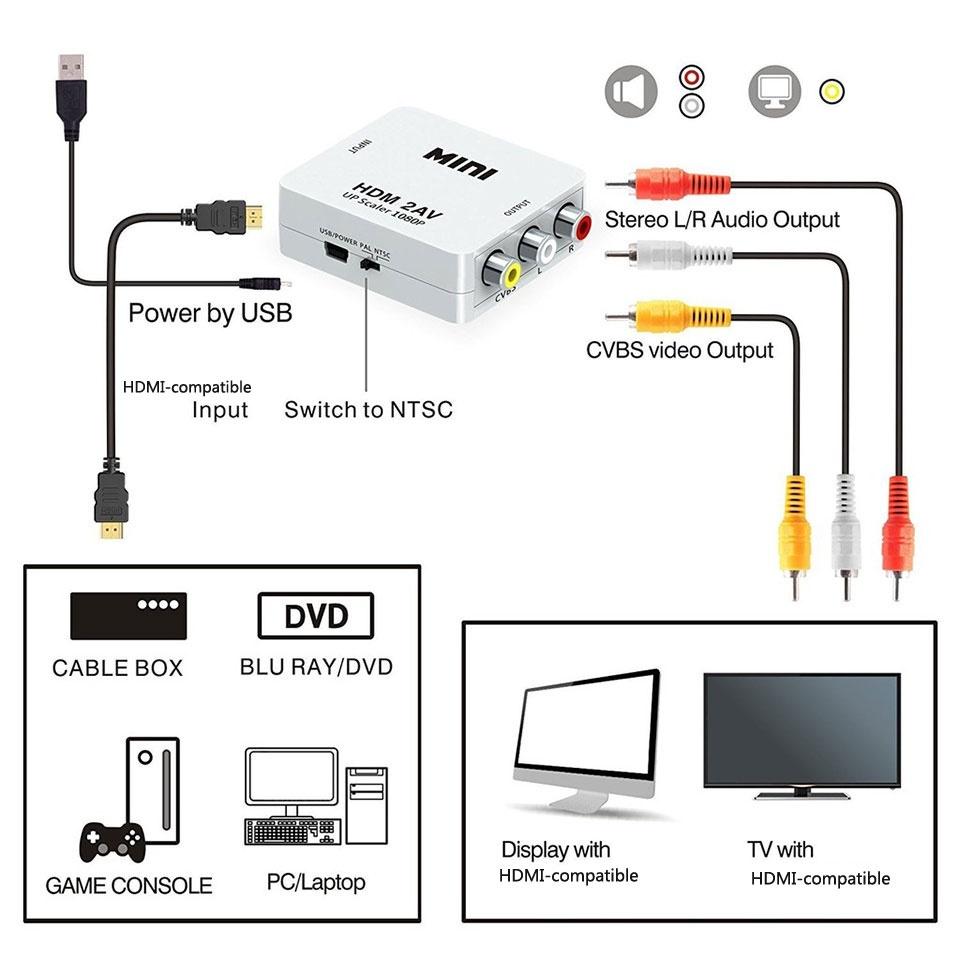 Bộ Chuyển Đổi HDMI Sang AV HD Video HD Sang RCA AV/CVSB L/R Video 1080P Hỗ Trợ NTSC PAL