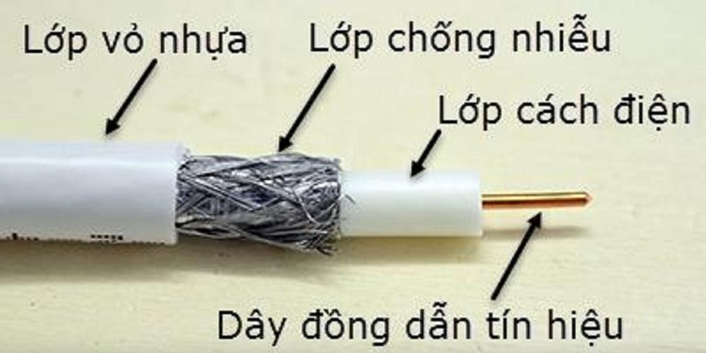 Dây cáp TV RG6 (5C-FB) 0.75OHM USA/JAPAN Standard cao cấp Sino ( làm sẵn 2 jack xoáy 5C )