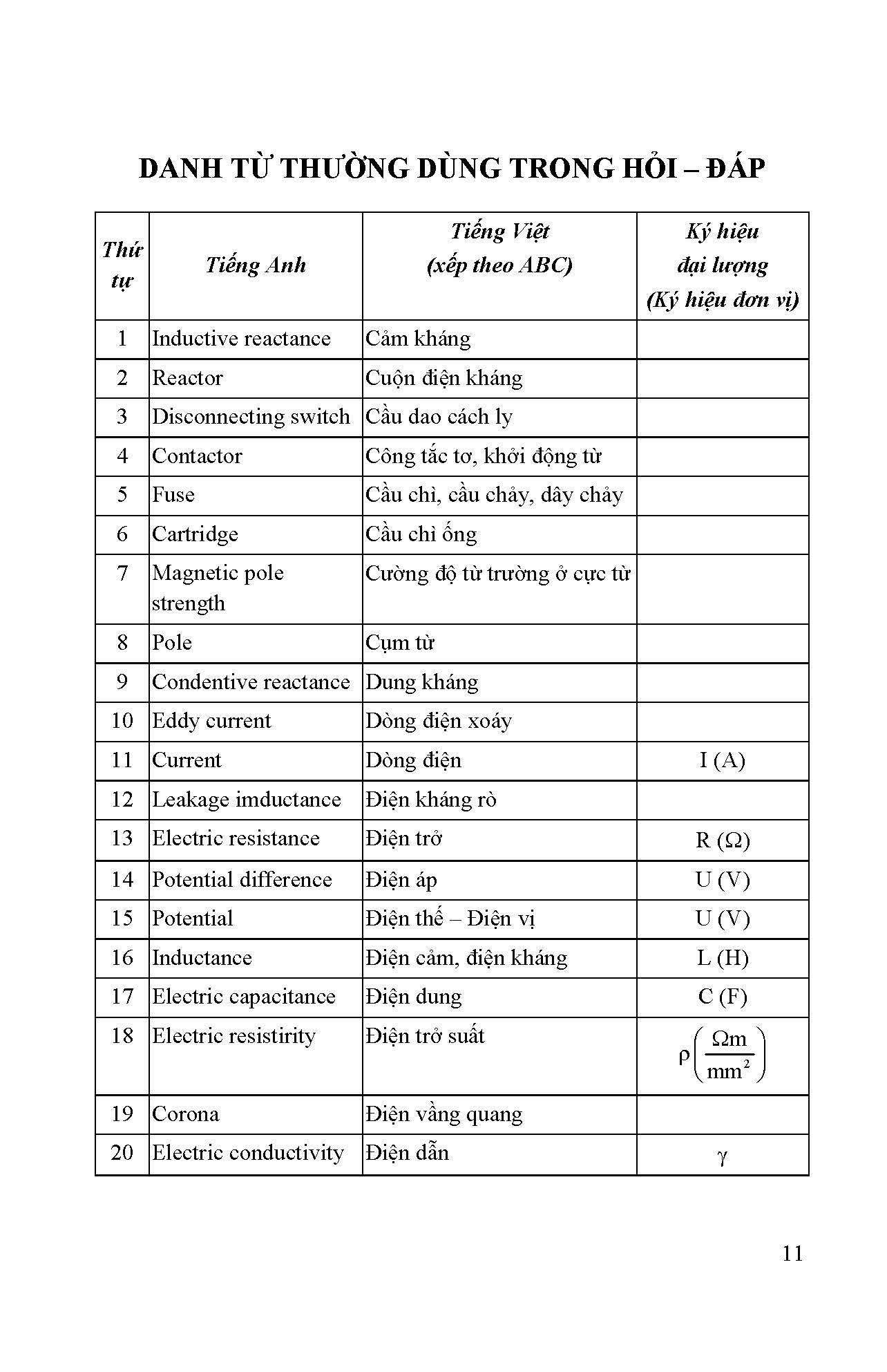 Hỏi Đáp Về Kỹ Thuật Điện Ứng Dụng